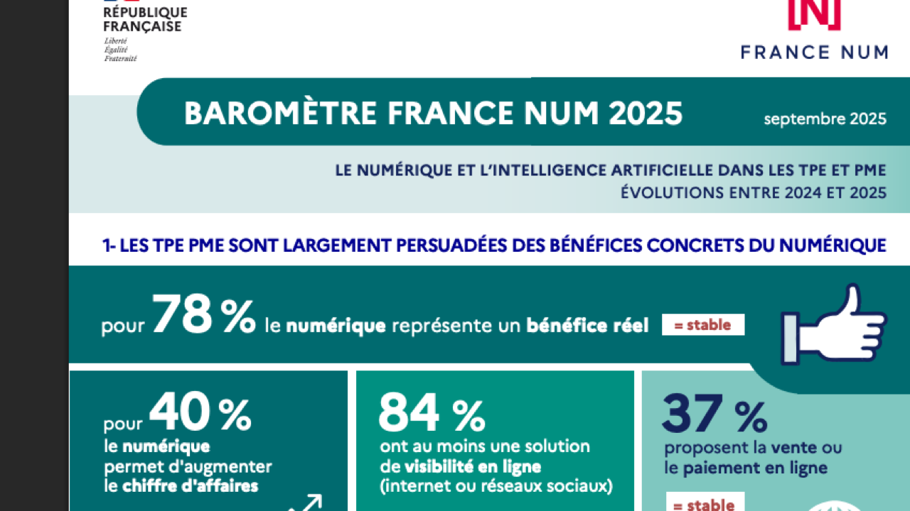 Capture publique de l'infographie France Num 2025 montrant plusieurs indicateurs de maturité numérique des TPE et PME françaises.