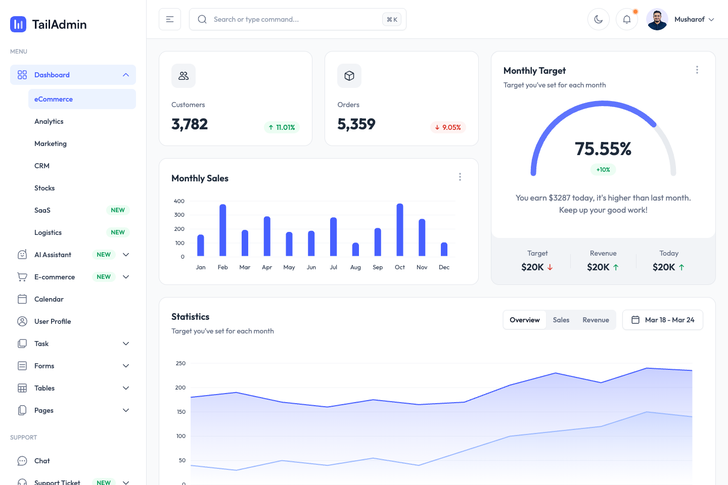 Capture d'un tableau de bord web avec indicateurs, graphiques et navigation latérale.